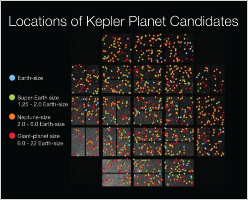 Exoplanetas candidatos - NASA/Wendy Stenzel