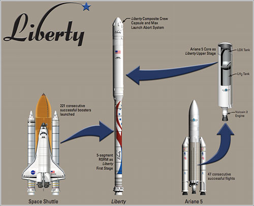 Cohete Liberty