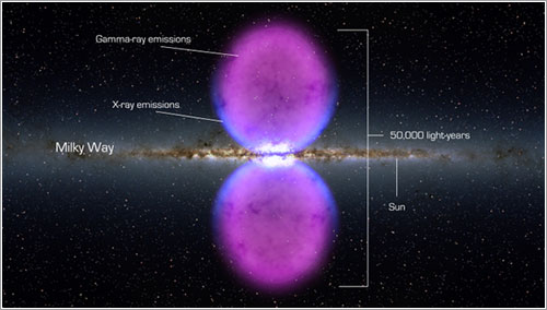 Lóbulos de la Vía Láctea - NASA