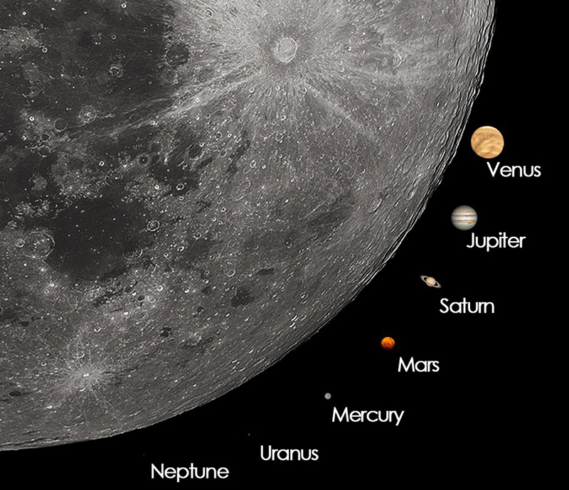 Tamaño aparente de la Luna y los planetas