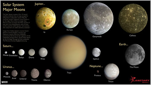 Las lunas mayores del sistema solar