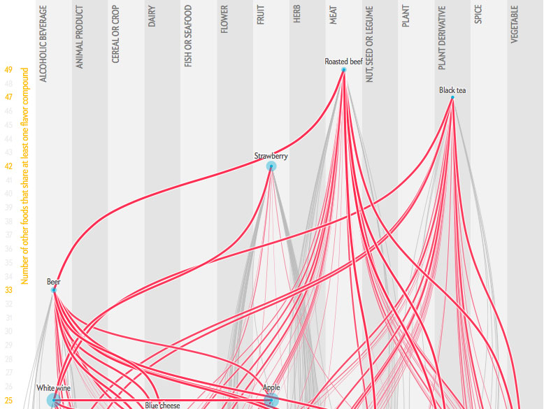 Mapa de sabores