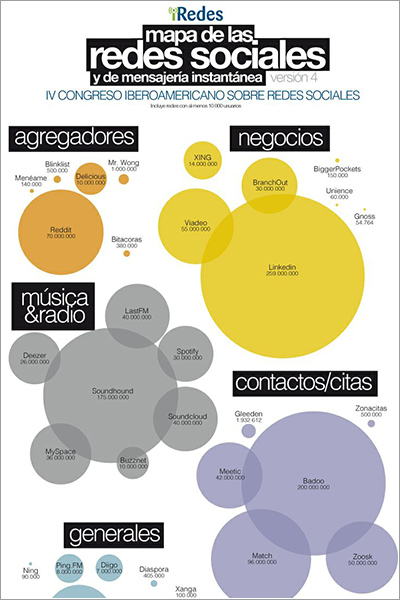 Mapa iRedes 2014