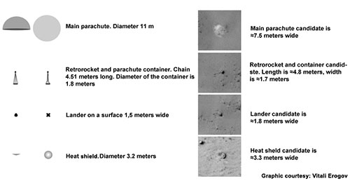 Posibles restos de la Mars 3