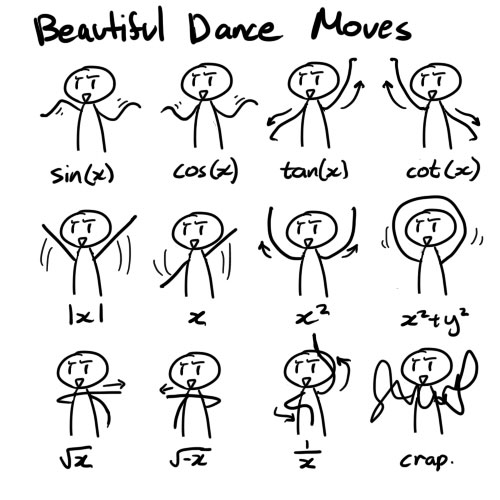 Matemáticas y baile - autor sin localizar