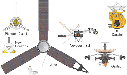 Misiones a los planetas exteriores - Historic Spacecraft