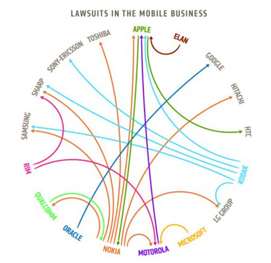 Mobile-Lawsuits1