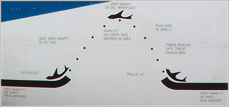 Vomit Comet KC-135