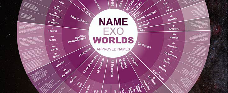 Name Exo Worlds