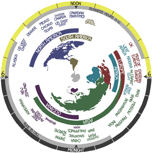 Now por XKCD