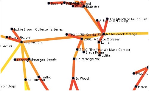 NetflixPrize-MovieMap-Titles-RedYellowOnWhite