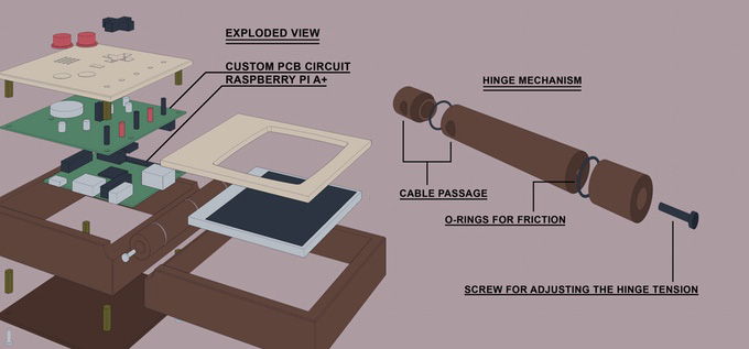 Las tripas de la Pixel Vision