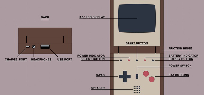 Las tripas de la Pixel Vision bis