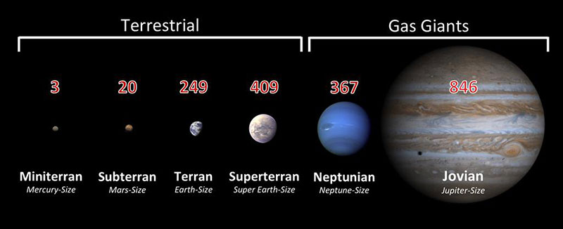 Planetas extrasolares - marzo de 2015