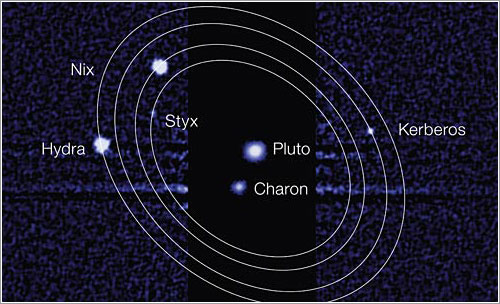 Plutón y sus lunas