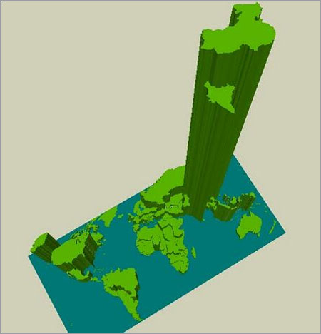 Población mundial en 3D