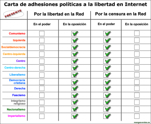 Políticos y libertad en Internet por Manuel Almeida