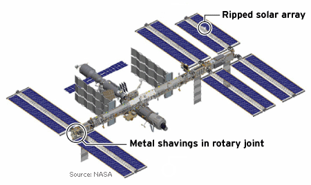 Esquema de la ISS con los problemas detectados en la misión