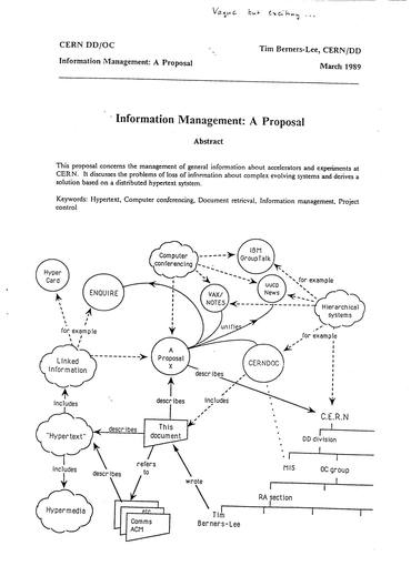 Portada de la propuesta de Tim Berners-Lee