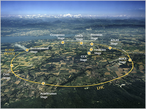 Recorrido del Passeport Big Bang