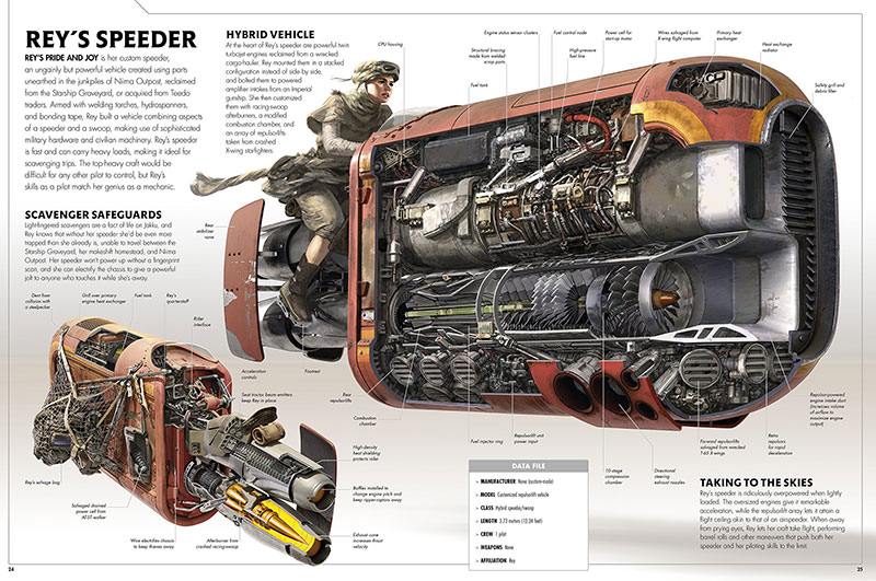 Speeder de Rey