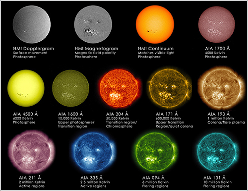 Longitudes de onda del SDO - NASA