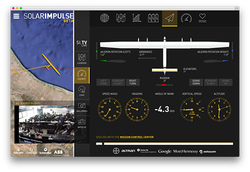 SI2 en línea