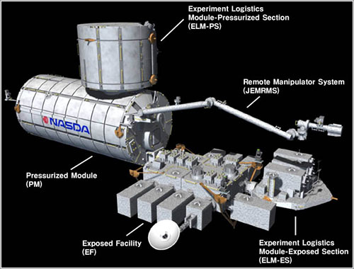 Vista de Kibo con el Exposed Facility en primer plano - NASA