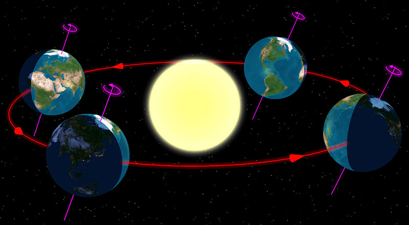 Solsticios