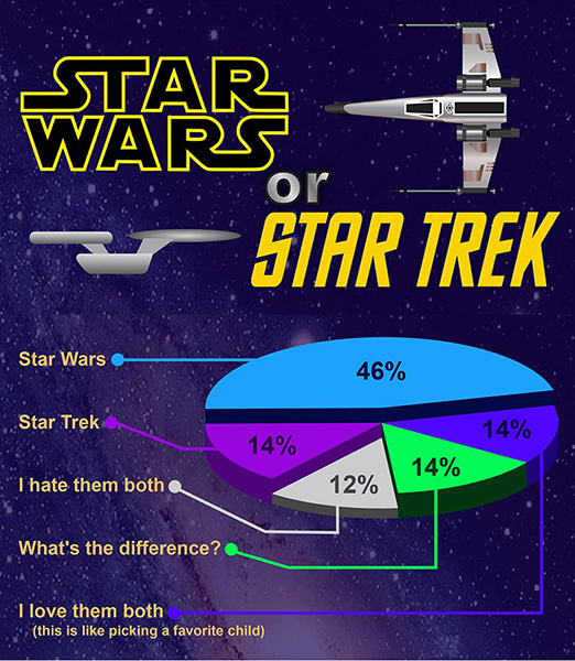 StarWars o StarTrek forbes