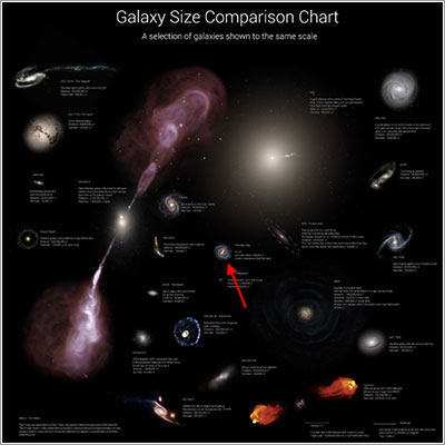 Algunas galaxias a la misma escala - Rhys Taylor