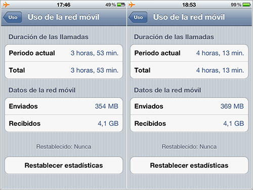 Consumo en roaming