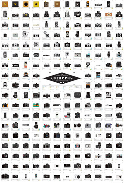 The Charted Collection of Cameras