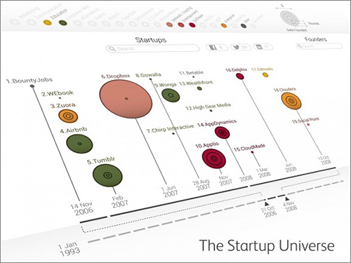 Thestartupuniverse