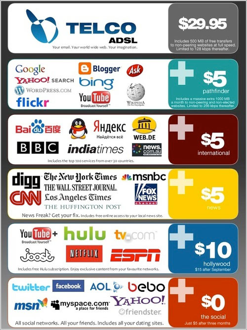 Internet sin neutralidad de Red