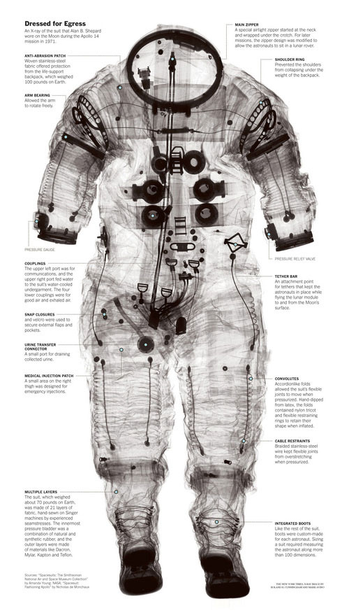 El traje lunar de Alan Shepard en la misión Apolo 14 - NYT/Roland H. Cunningham/Mark Avino