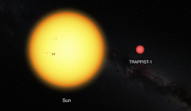 Trappist–1 y el Sol