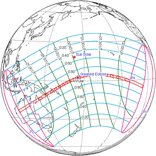 Trayectoria del eclipse