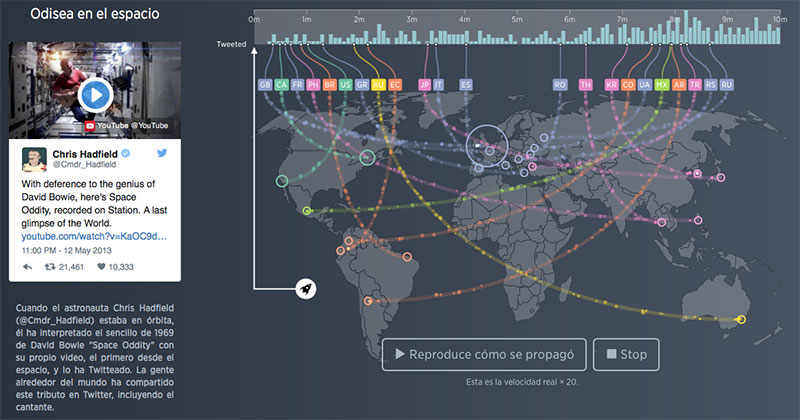 Así se difundió Space Oddity por el mundo