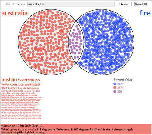 Australia y fuegos en Twitter Venn