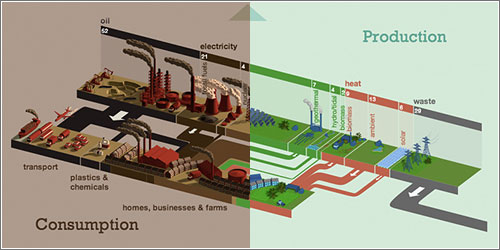 Two Energy Futures