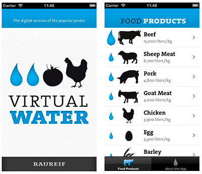 Virtual Water app