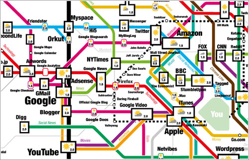 Web trends 2007