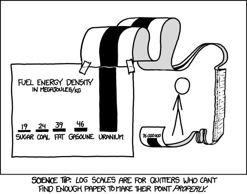 Densidad de energía