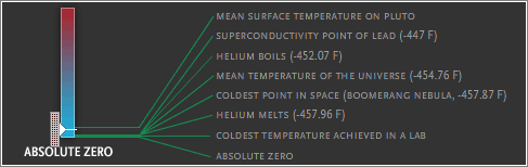 A Sense Of Scale: Absolute Zero (PBS/Nova)