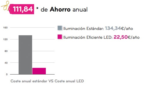 ahorro-calculadora-iluminacion-LED.jpg