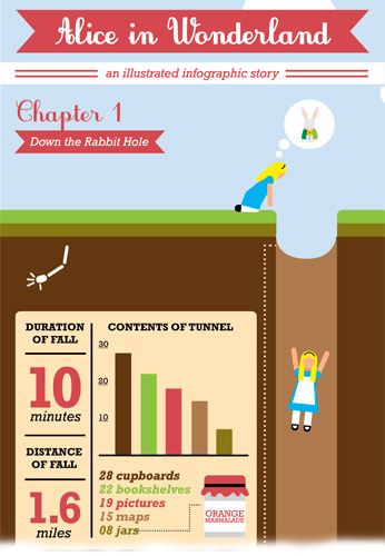 Alice-In-Wonderland-Infographic-Story 515F3Db70Dce0 2