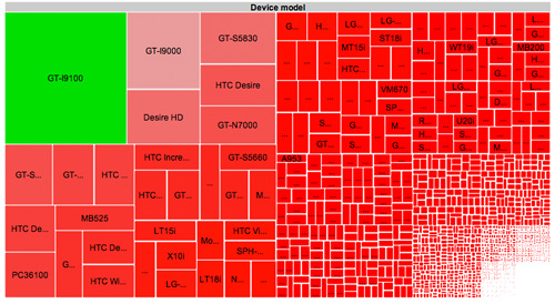 android-fragmentation-osm.jpg