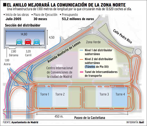 Anillo para las Cuatro Torres. Infografía: Qué