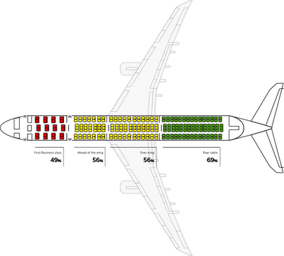 Probabilidades de Supervivencia. (Popular Mechanics). Ilustración de Gil Ahn para Popular Mechanics, diagrama de Seatguru.com